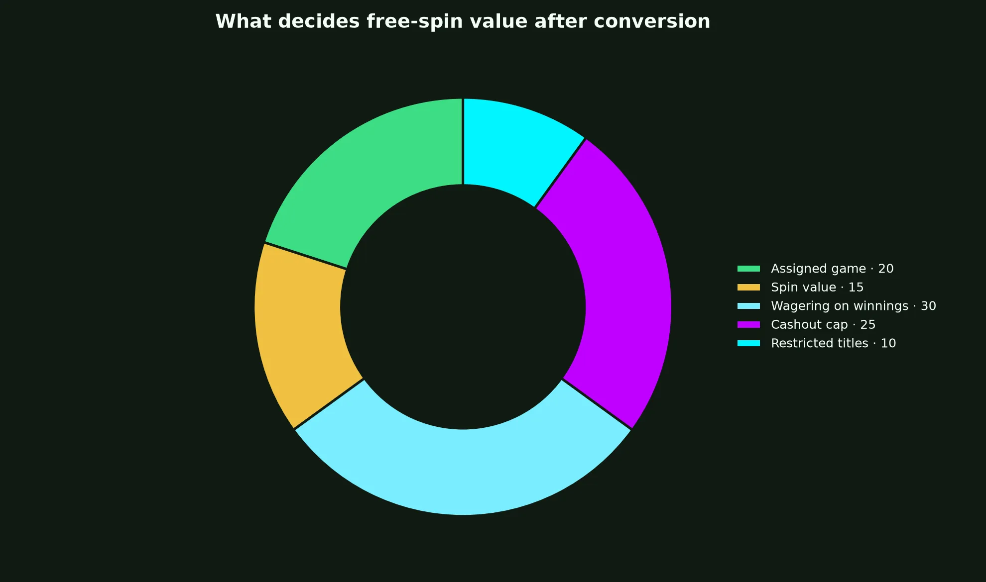 The Clubhouse Casino Free Spins Terms Explained evidence chart